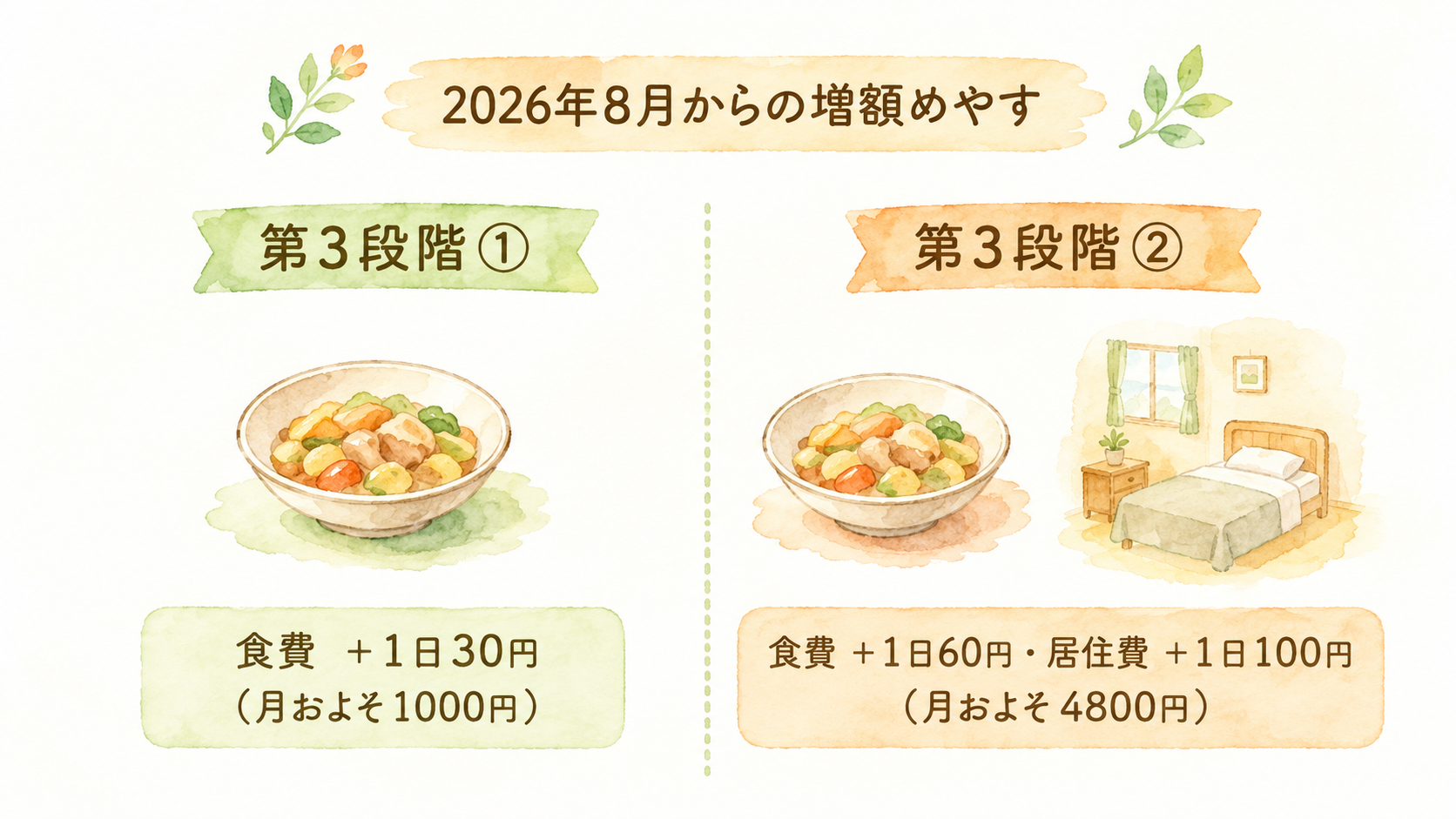 うちの親は対象？ひと月いくら増える？