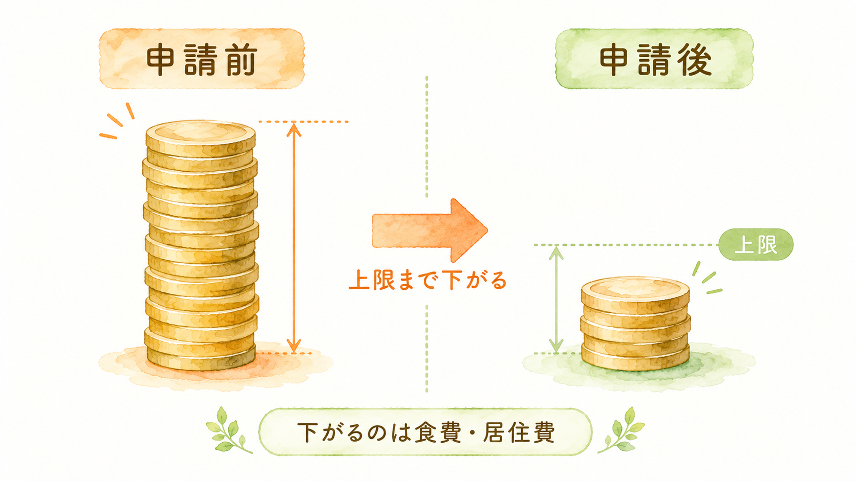 申請しないと損する「負担限度額認定証」｜施設の食費・居住費を下げる方法と申請の落とし穴