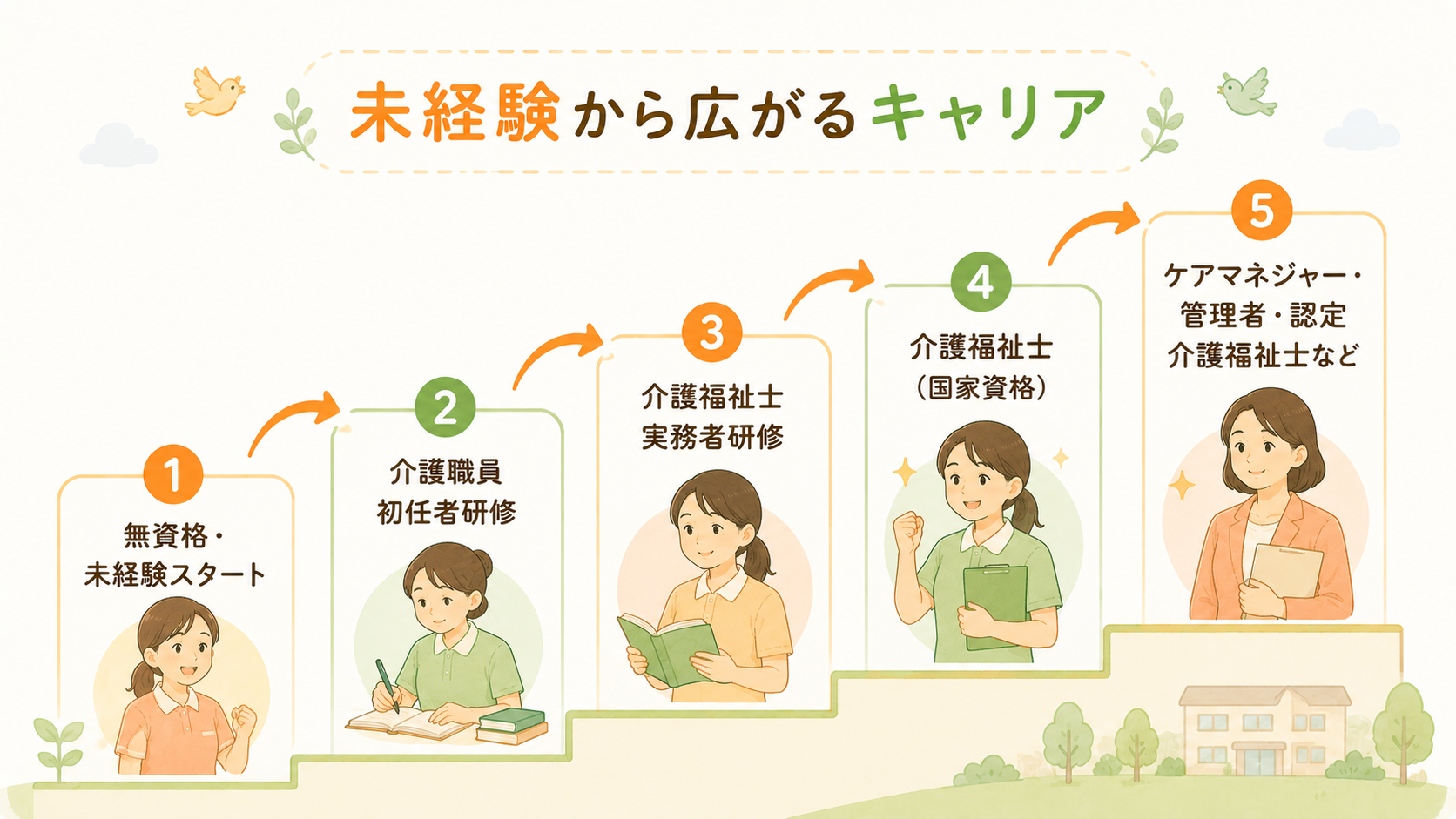介護職の魅力とは｜やりがい・将来性・未経験から広がるキャリアパスをやさしく解説