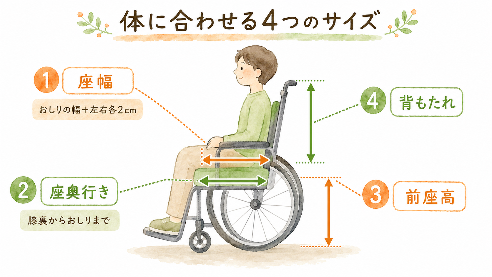 はじめての車いす選び｜自走式・介助式の違いから体に合わせるサイズ、介護保険レンタルまで4ステップで解説