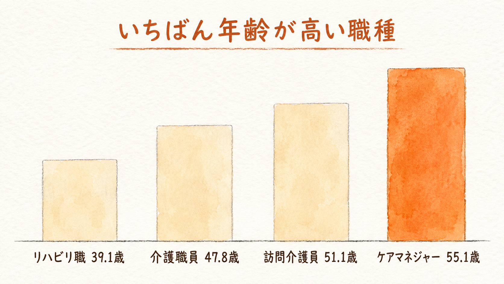 ケアマネジャーの平均年齢は55.1歳｜担当が変わる日に備えて家族ができる3つのこと
