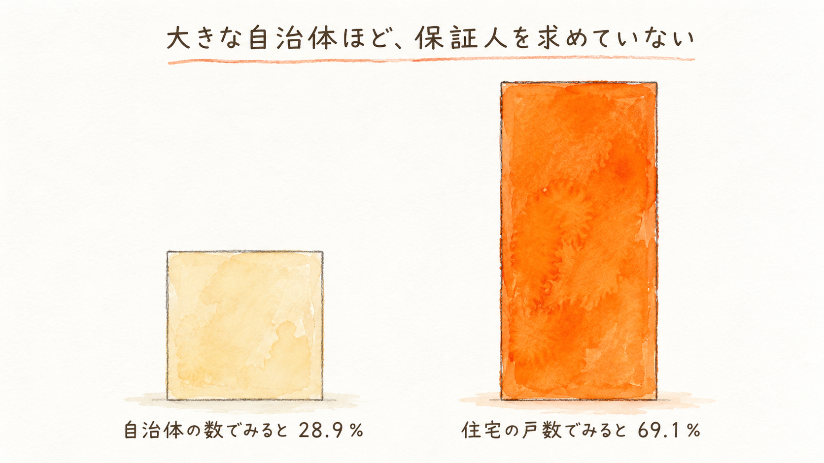 公営住宅に保証人がいないと入れない？約8割の自治体に道がある｜最新の全国調査で読み解く