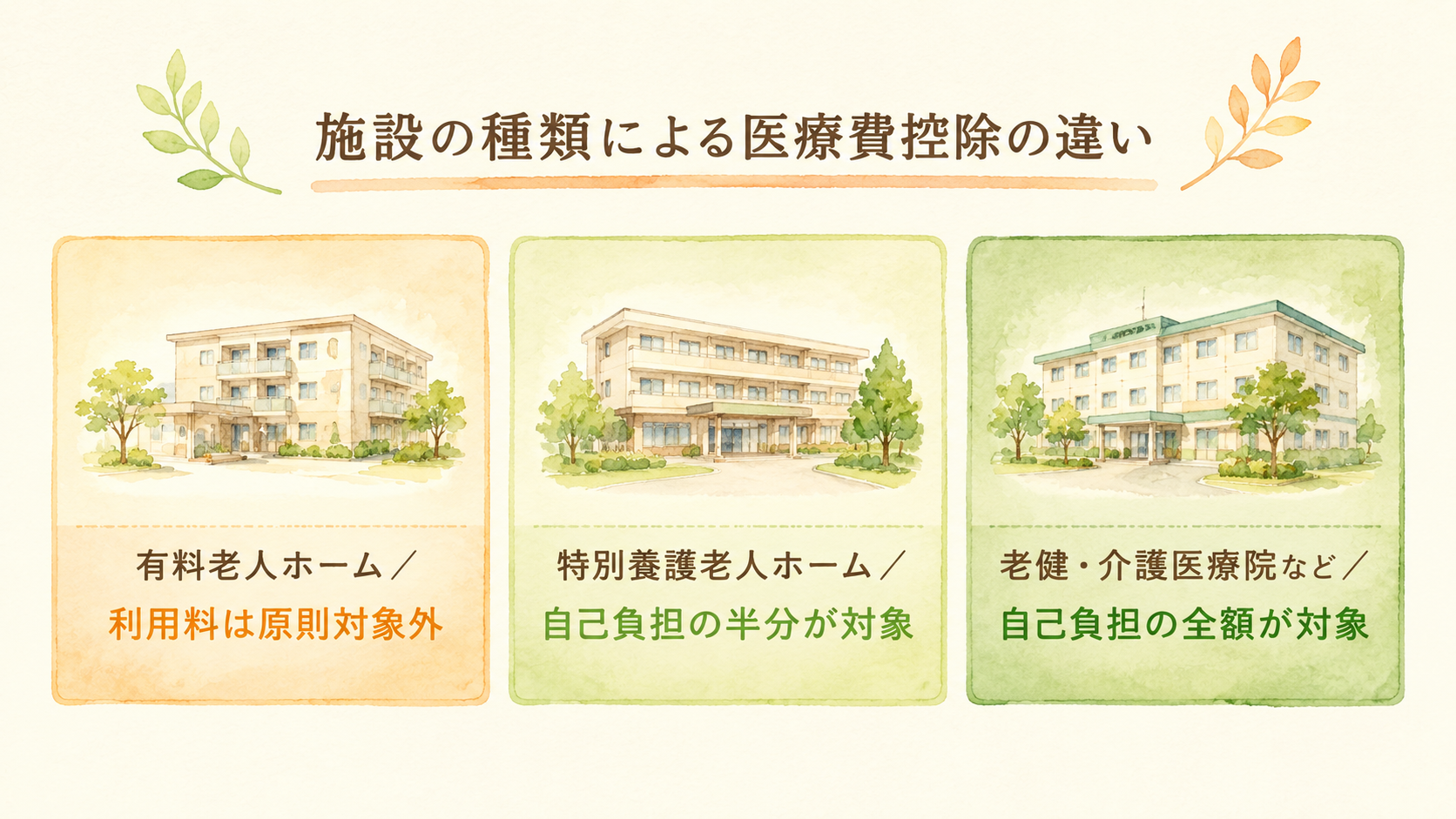 ナーシングホームの費用は医療費控除になる？施設の種類で変わる対象・対象外を国税庁の基準でやさしく解説