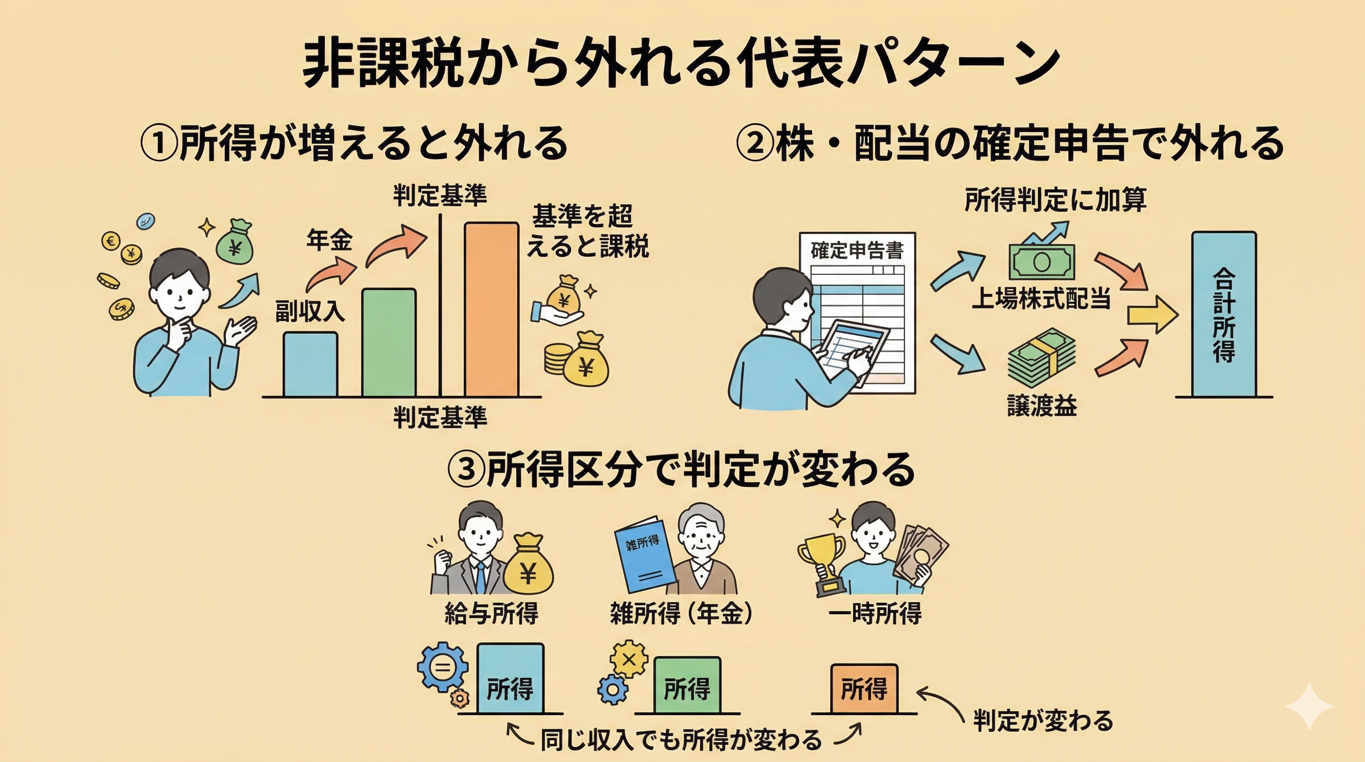 住民税非課税から外れるパターン