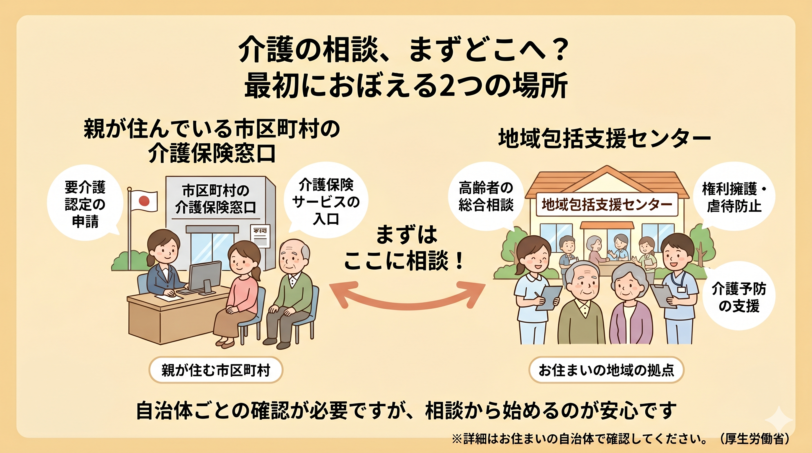 親の介護は何から始める？いざという時の基本ガイド【2026年版】