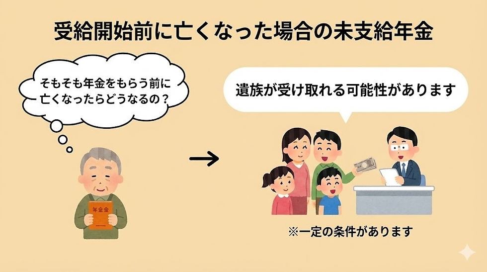 受給開始前に亡くなった場合、どうするの？