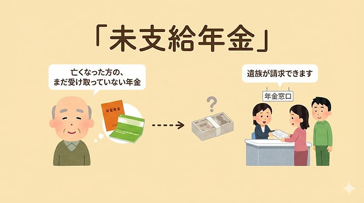 未支給年金