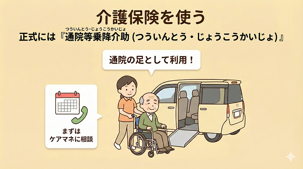 介護保険を使う